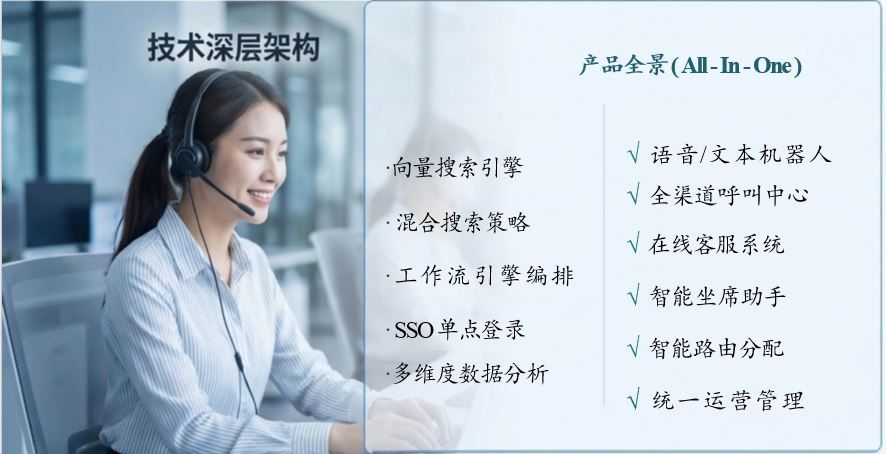 智能客服产品能力展示