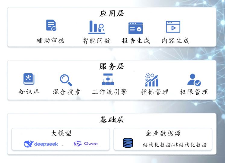 智能问数能力展示