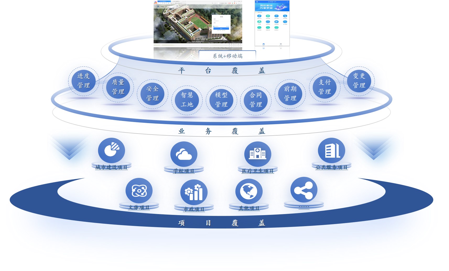 工程管理平台技术架构