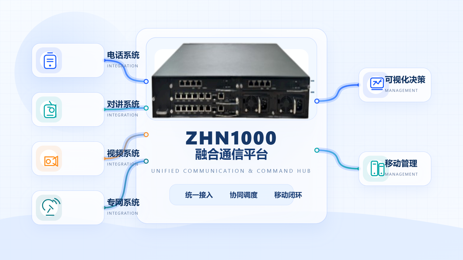 融合通信主界面展示