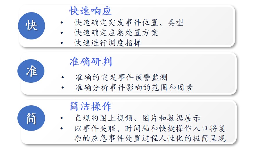 指挥调度特点展示