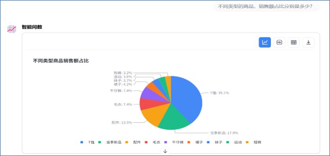 某市政府单位智能体案例画面